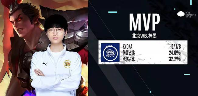 以保证在重 以保证在重